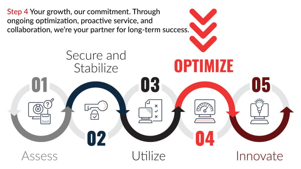 Bridgehead IT 5-step process, step 4 is optimize